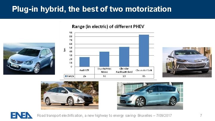 Plug-in hybrid, the best of two motorization Road transport electrification, a new highway to