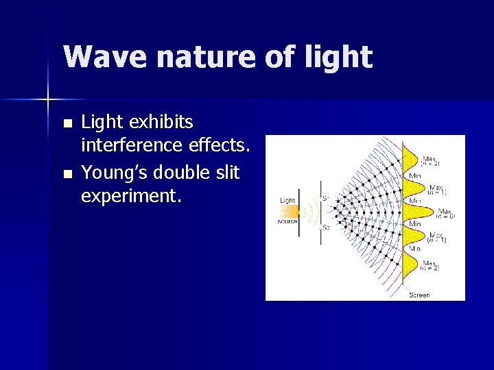 Wave nature of light n n Light exhibits interference effects. Young’s double slit experiment.