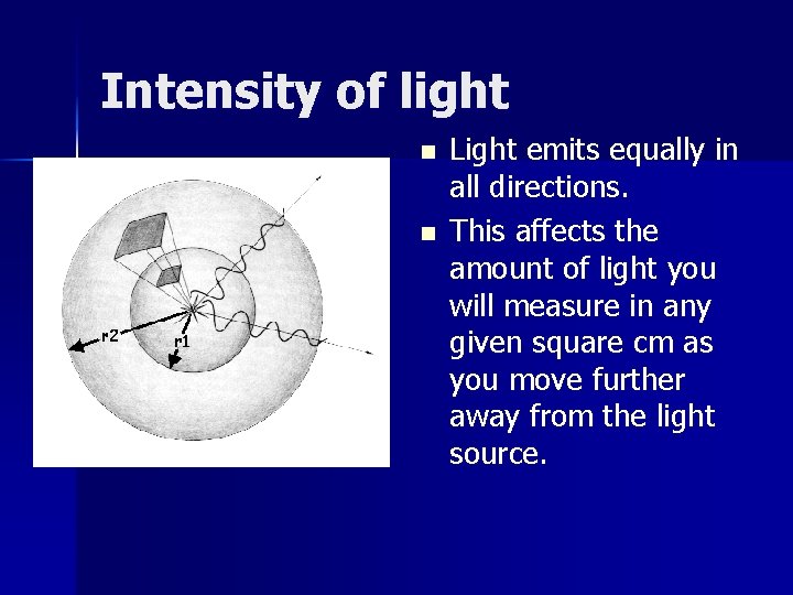 Intensity of light n n Light emits equally in all directions. This affects the
