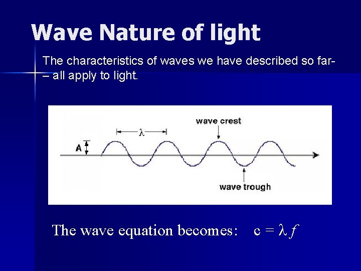 Wave Nature of light The characteristics of waves we have described so far– all