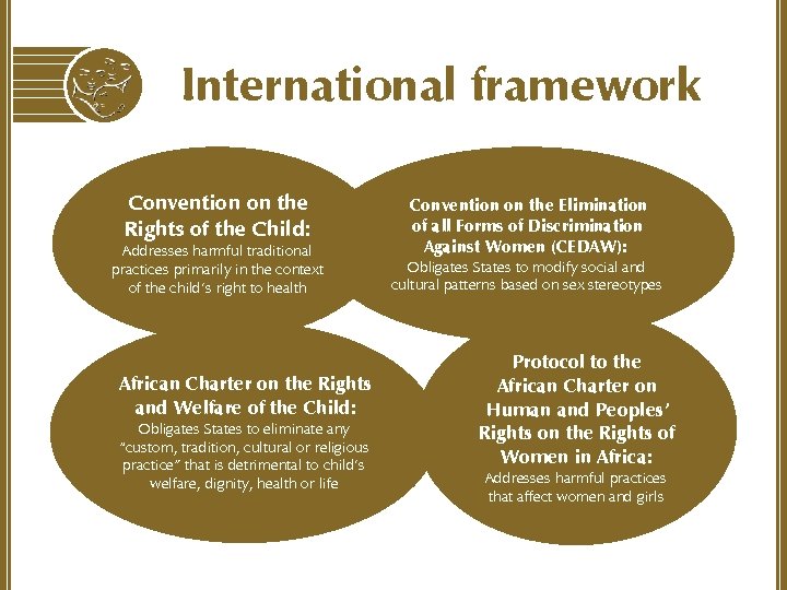 International framework Convention on the Rights of the Child: Addresses harmful traditional practices primarily