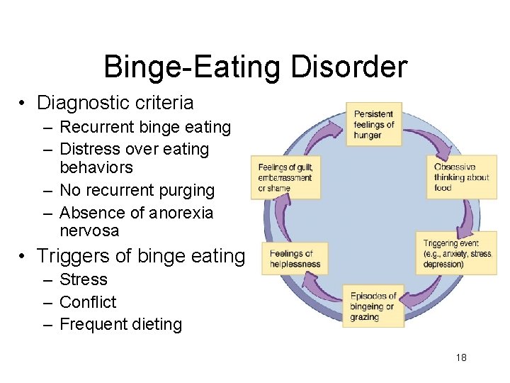 Binge-Eating Disorder • Diagnostic criteria – Recurrent binge eating – Distress over eating behaviors