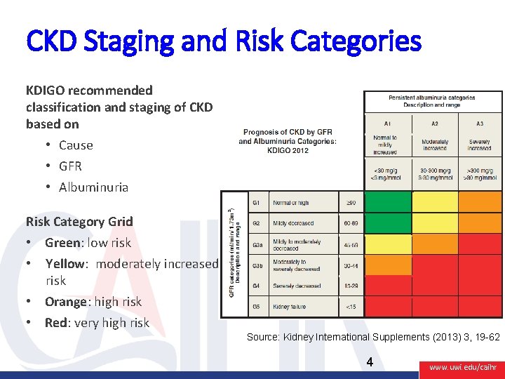 CKD Staging and Risk Categories KDIGO recommended classification and staging of CKD based on