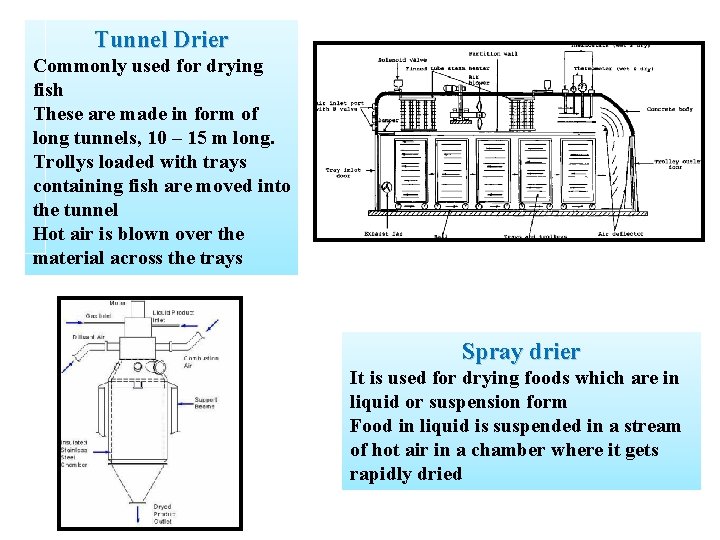 Tunnel Drier Commonly used for drying fish These are made in form of long