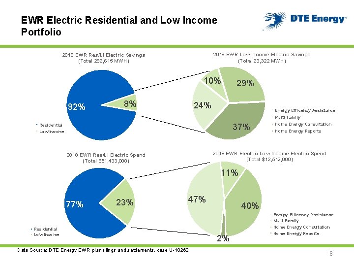 EWR Electric Residential and Low Income Portfolio 2018 EWR Low Income Electric Savings (Total