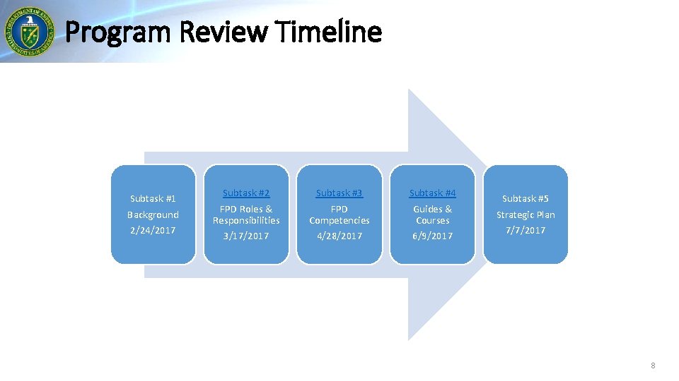 Program Review Timeline Subtask #1 Background 2/24/2017 Subtask #2 FPD Roles & Responsibilities Subtask