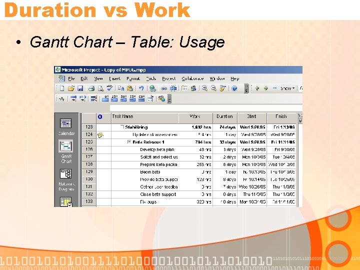 Duration vs Work • Gantt Chart – Table: Usage 