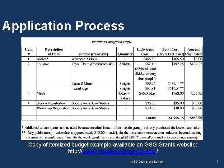 Application Process Copy of itemized budget example available on GSG Grants website: http: //www