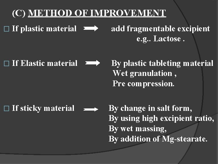 (C) METHOD OF IMPROVEMENT � If plastic material add fragmentable excipient e. g. .