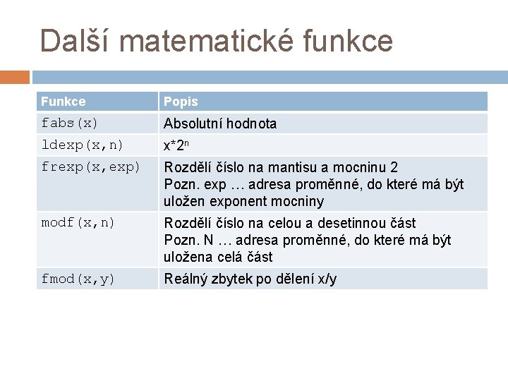 Další matematické funkce Funkce Popis fabs(x) Absolutní hodnota ldexp(x, n) x*2 n frexp(x, exp)