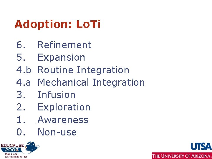 Adoption: Lo. Ti 6. 5. 4. b 4. a 3. 2. 1. 0. Refinement