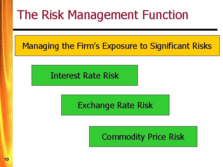 The Risk Management Function Managing the Firm’s Exposure to Significant Risks Interest Rate Risk