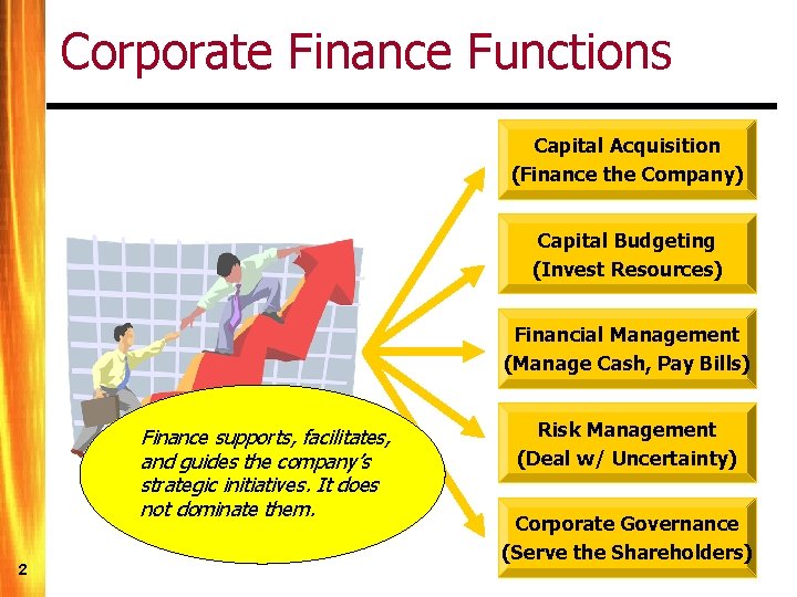 Corporate Finance Functions Capital Acquisition (Finance the Company) Capital Budgeting (Invest Resources) Financial Management