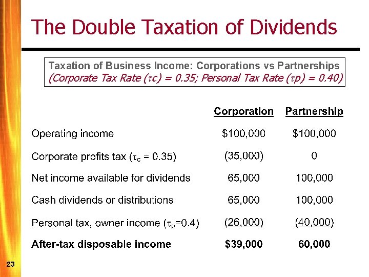 The Double Taxation of Dividends Taxation of Business Income: Corporations vs Partnerships (Corporate Tax