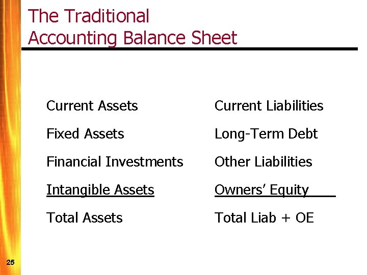The Traditional Accounting Balance Sheet 25 Current Assets Current Liabilities Fixed Assets Long-Term Debt