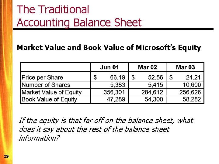 The Traditional Accounting Balance Sheet Market Value and Book Value of Microsoft’s Equity If