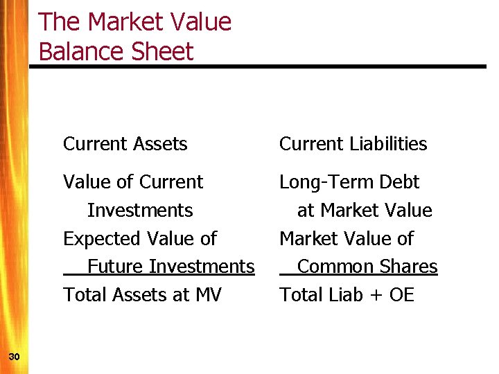 The Market Value Balance Sheet 30 Current Assets Current Liabilities Value of Current Investments