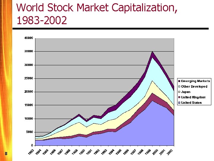 World Stock Market Capitalization, 1983 -2002 8 