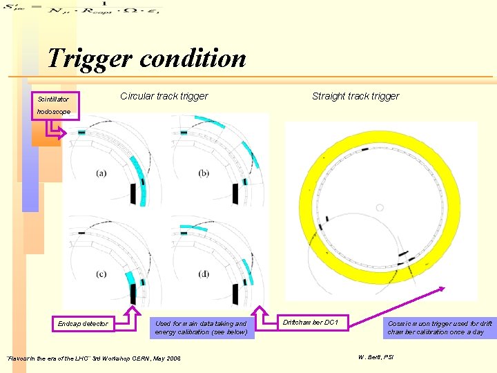 Trigger condition Scintillator Circular track trigger Straight track trigger hodoscope Endcap detector Used for Trigger condition Scintillator Circular track trigger Straight track trigger hodoscope Endcap detector Used for