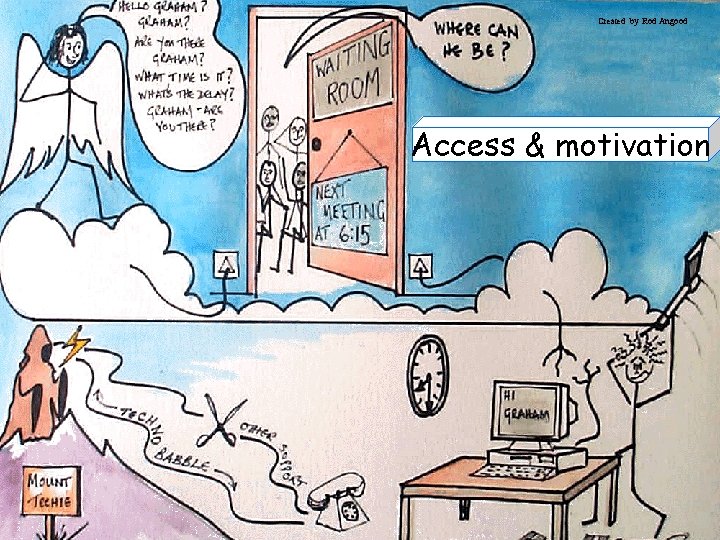 Created by Rod Angood Access & motivation 09/09/2020 6 