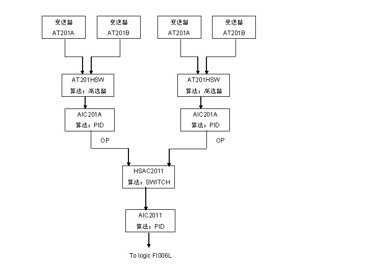 变送器 变送器 AT 201 A AT 201 B AT 201 HSW 算法：高选器 AIC 201