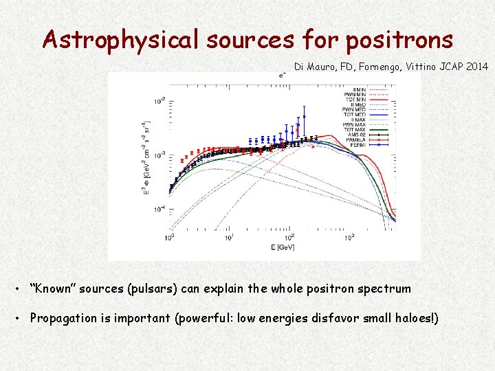 Astrophysical sources for positrons Di Mauro, FD, Fornengo, Vittino JCAP 2014 • “Known” sources