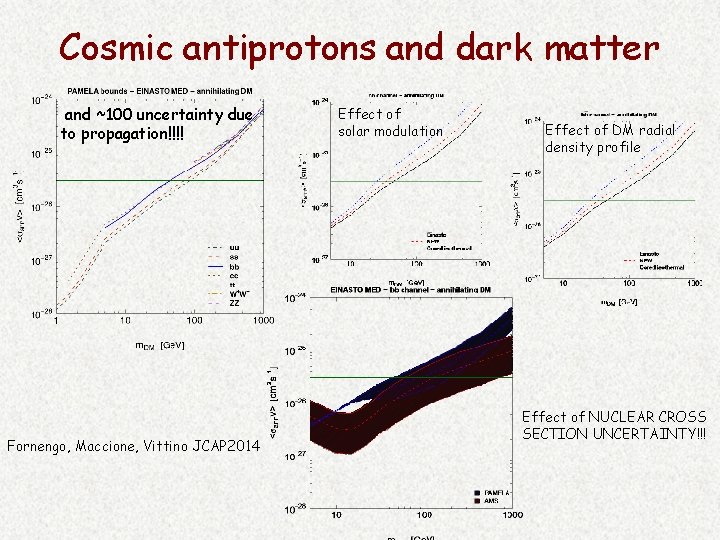 Cosmic antiprotons and dark matter and ~100 uncertainty due to propagation!!!! Fornengo, Maccione, Vittino