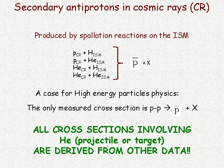 Secondary antiprotons in cosmic rays (CR) Produced by spallation reactions on the ISM p.