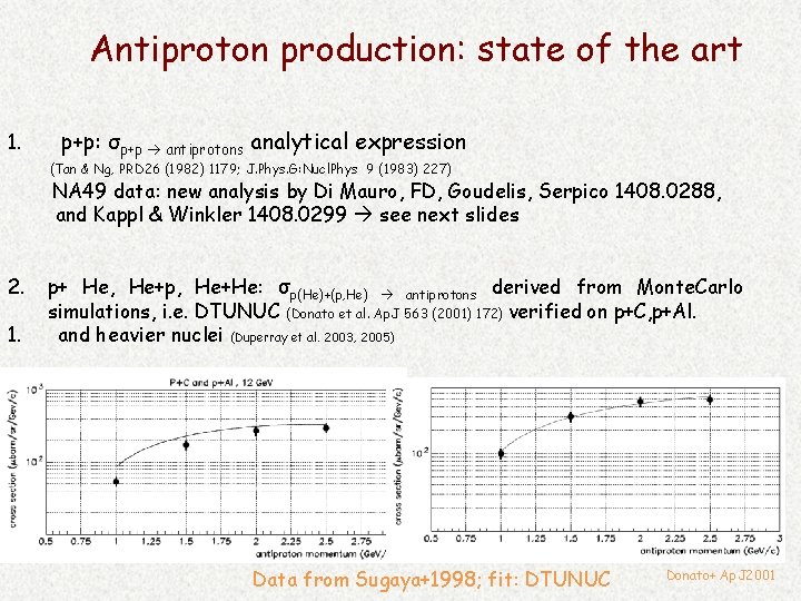 Antiproton production: state of the art 1. p+p: σp+p antiprotons analytical expression (Tan &