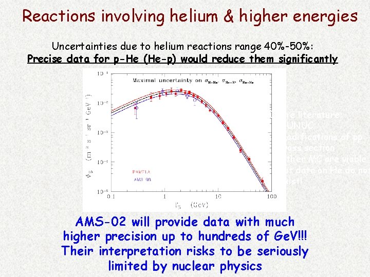 Reactions involving helium & higher energies Uncertainties due to helium reactions range 40%-50%: Precise