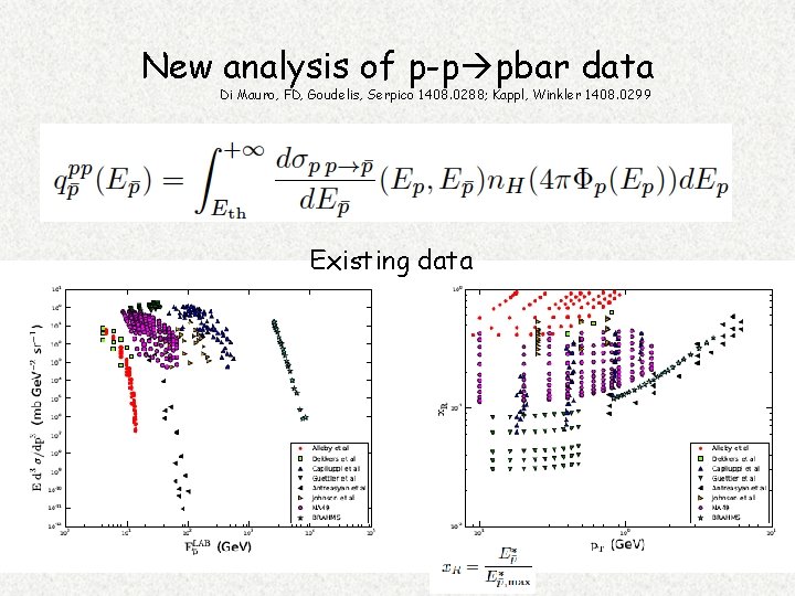 New analysis of p-p pbar data Di Mauro, FD, Goudelis, Serpico 1408. 0288; Kappl,