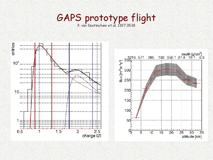 GAPS prototype flight P. von Doetinchem et al. 1307. 3538 