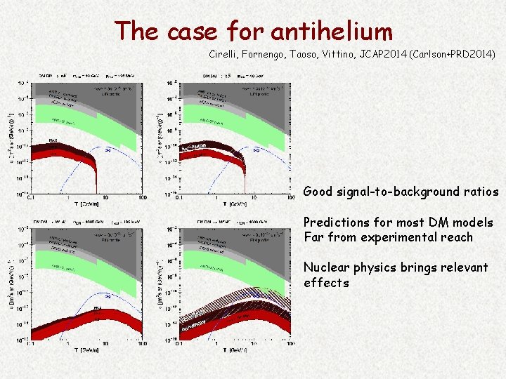 The case for antihelium Cirelli, Fornengo, Taoso, Vittino, JCAP 2014 (Carlson+PRD 2014) Good signal-to-background