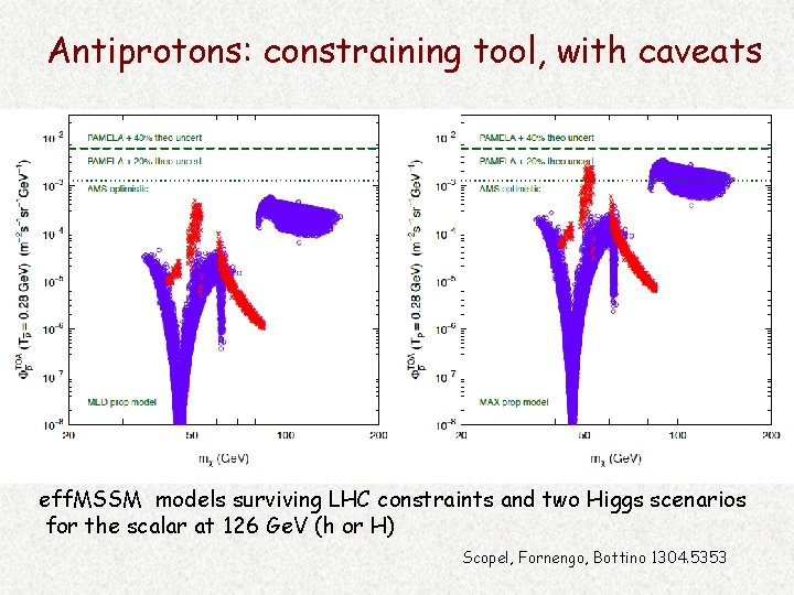 Antiprotons: constraining tool, with caveats eff. MSSM models surviving LHC constraints and two Higgs