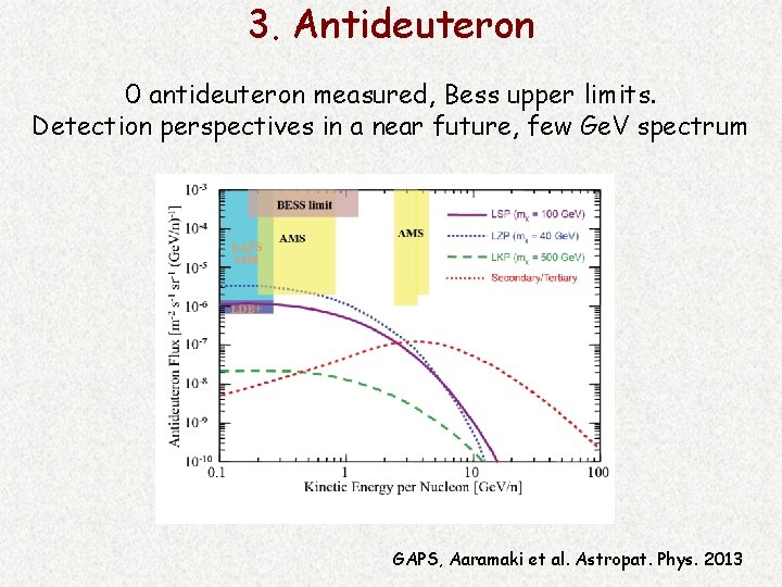 3. Antideuteron 0 antideuteron measured, Bess upper limits. Detection perspectives in a near future,