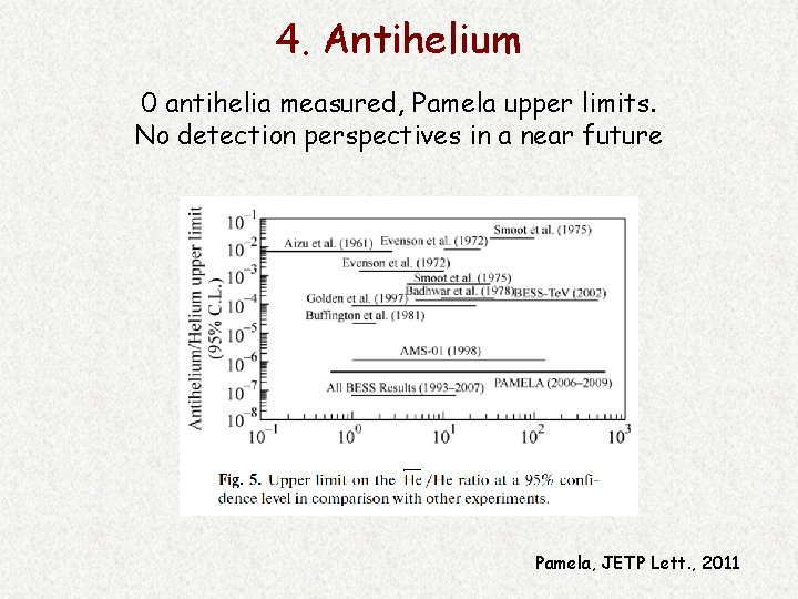 4. Antihelium 0 antihelia measured, Pamela upper limits. No detection perspectives in a near