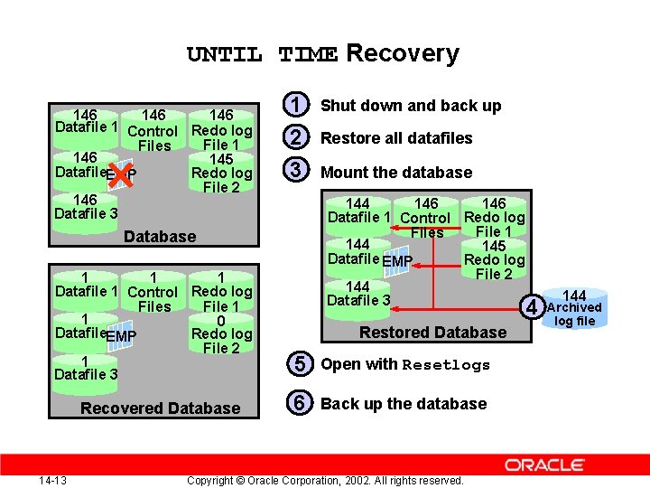 UNTIL TIME Recovery 146 146 Datafile 1 Control Redo log File 1 Files 146 UNTIL TIME Recovery 146 146 Datafile 1 Control Redo log File 1 Files 146