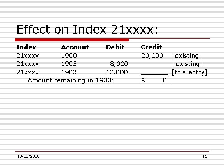 Effect on Index 21 xxxx: Index Account Debit 21 xxxx 1900 21 xxxx 1903
