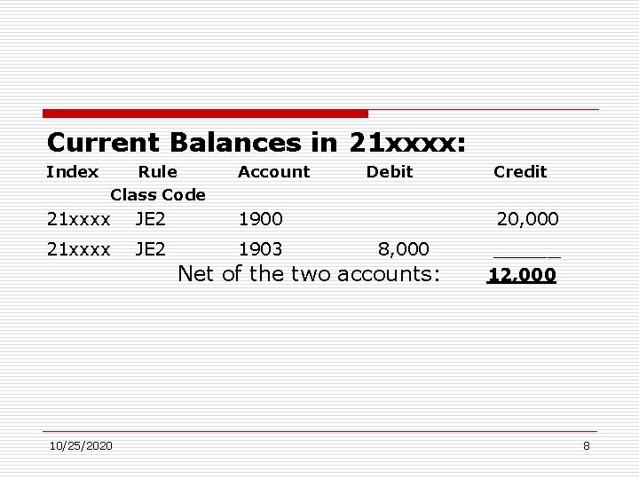 Current Balances in 21 xxxx: Index Rule Class Code Account 21 xxxx JE 2