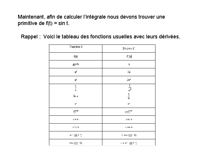 Maintenant, afin de calculer l’intégrale nous devons trouver une primitive de f(t) = sin