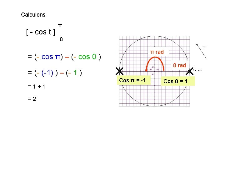 Calculons [ - cos t ] π 0 π rad = (- cos π)