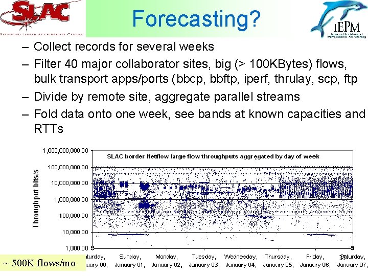 Forecasting? – Collect records for several weeks – Filter 40 major collaborator sites, big