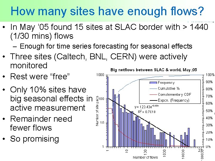 How many sites have enough flows? • In May ’ 05 found 15 sites