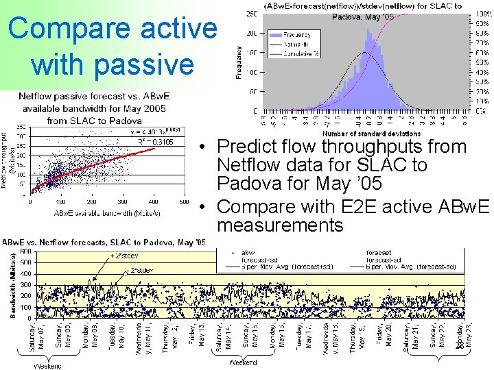 Compare active with passive • Predict flow throughputs from Netflow data for SLAC to