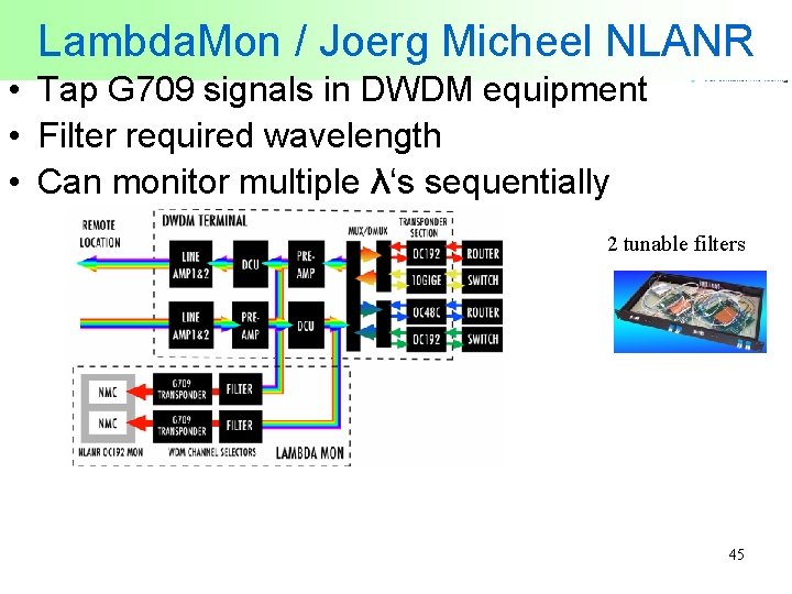 Lambda. Mon / Joerg Micheel NLANR • Tap G 709 signals in DWDM equipment