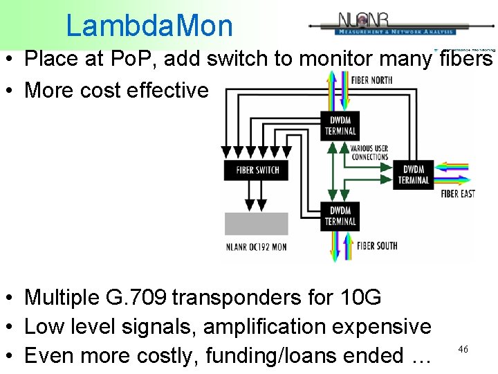 Lambda. Mon • Place at Po. P, add switch to monitor many fibers •