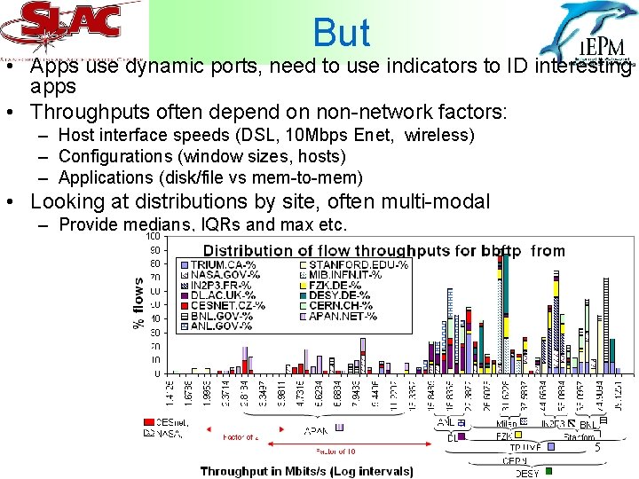 But • Apps use dynamic ports, need to use indicators to ID interesting apps