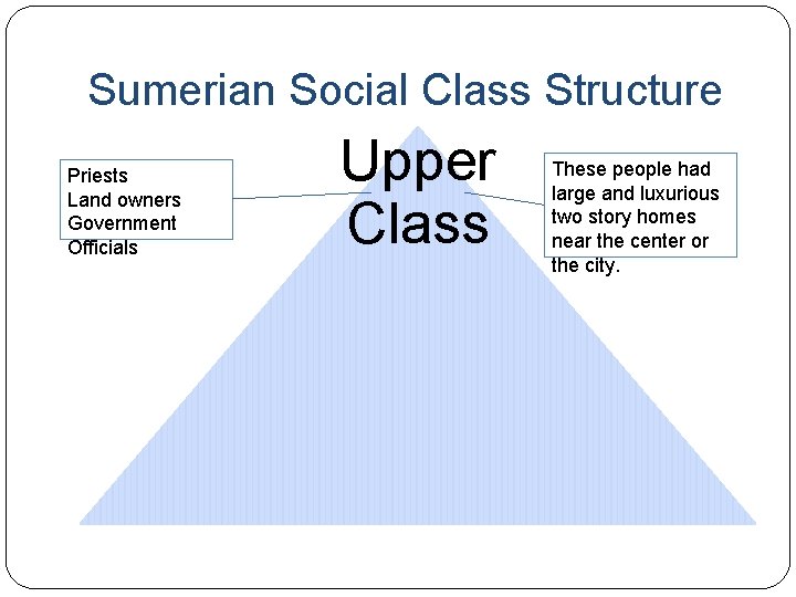 Sumerian Social Class Structure Priests Land owners Government Officials Upper Class These people had