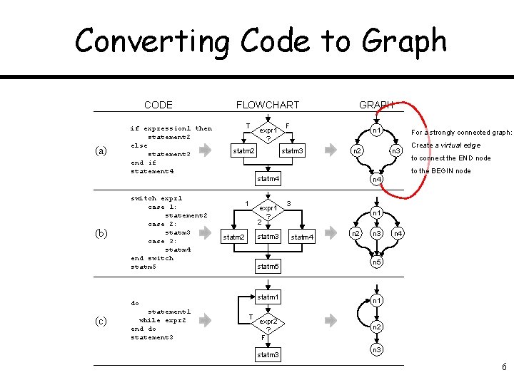 LECTURE 15 Software Complexity Metrics Ivan Marsic Rutgers