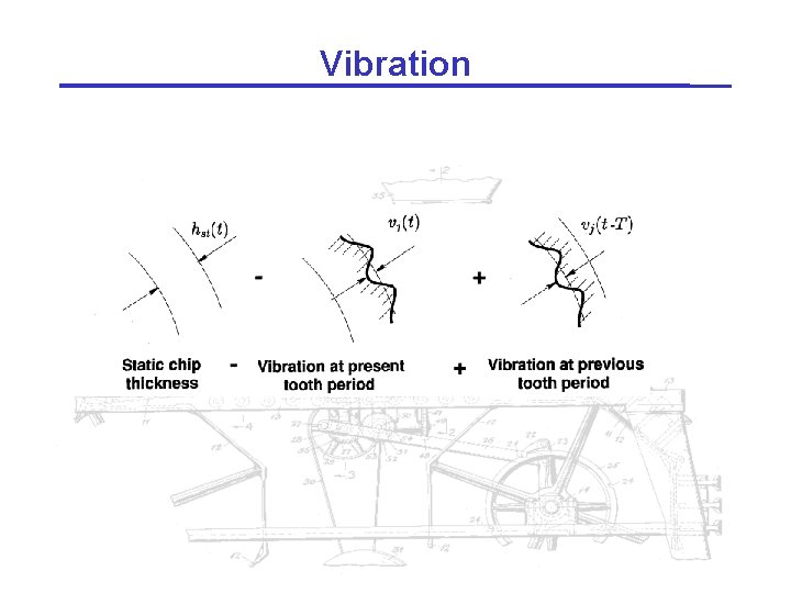 Vibration 